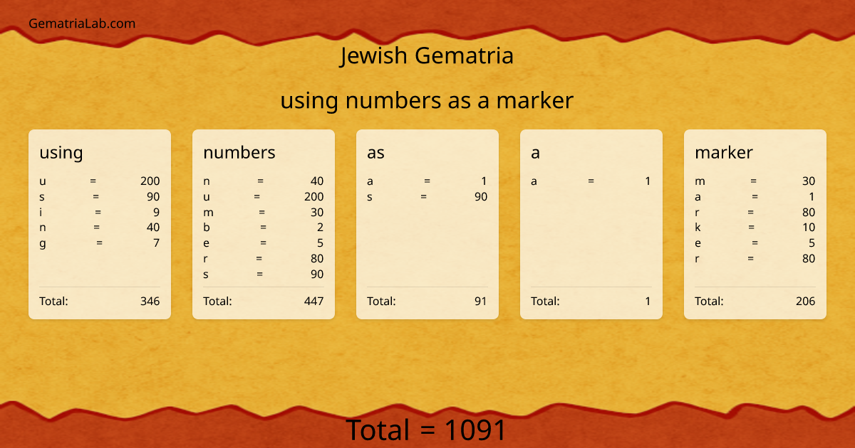 using numbers as a marker in jewish Gematria